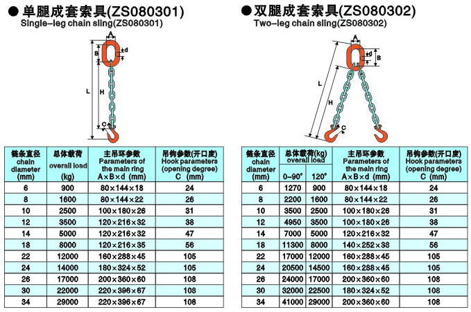 單，雙腿成套索具