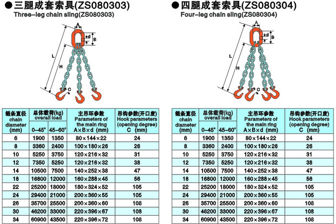 三，四腿成套索具